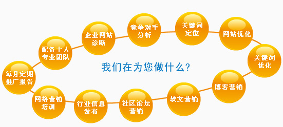 深圳市鵬企家網絡科技有限公司講解深圳網站優化的核心在哪裡(lǐ)？